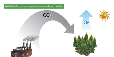 {"ID":134,"PARENT":65,"ID_MENU":0,"NAME":"Ciclo de carbono da madeira","DESCRIPTION":"","FILE":"Ciclo-Carbono-Produtos-Madeira.pdf","THUMB":"0020444001444997067.jpg","ORDER":7,"LANG":"pt"}